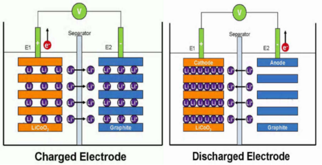 磷酸铁锂电池的简单介绍